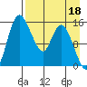 Egegik River Entrance tide chart for Saturday, April 18, 2026