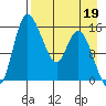 Egegik River Entrance tide chart for Sunday, April 19, 2026