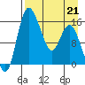 Egegik River Entrance tide chart for Tuesday, April 21, 2026