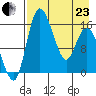 Egegik River Entrance tide chart for Thursday, April 23, 2026