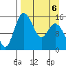 Egegik River Entrance tide chart for Monday, April 6, 2026