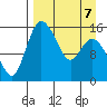 Egegik River Entrance tide chart for Tuesday, April 7, 2026