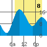 Egegik River Entrance tide chart for Wednesday, April 8, 2026