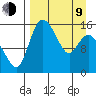 Egegik River Entrance tide chart for Thursday, April 9, 2026
