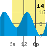 Egegik River Entrance tide chart for Thursday, May 14, 2026