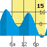 Egegik River Entrance tide chart for Friday, May 15, 2026