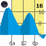 Egegik River Entrance tide chart for Saturday, May 16, 2026