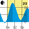Egegik River Entrance tide chart for Saturday, May 23, 2026