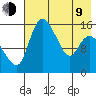 Egegik River Entrance tide chart for Saturday, May 9, 2026