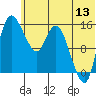 Egegik River Entrance tide chart for Saturday, June 13, 2026