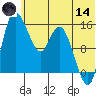 Egegik River Entrance tide chart for Sunday, June 14, 2026