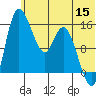 Egegik River Entrance tide chart for Monday, June 15, 2026