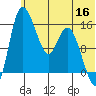 Egegik River Entrance tide chart for Tuesday, June 16, 2026