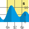 Egegik River Entrance tide chart for Saturday, June 6, 2026