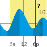 Egegik River Entrance tide chart for Sunday, June 7, 2026