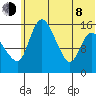 Egegik River Entrance tide chart for Monday, June 8, 2026