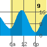 Egegik River Entrance tide chart for Tuesday, June 9, 2026