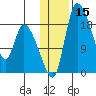 Naknek tide chart for Friday, January 15, 2021