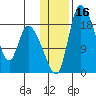 Naknek tide chart for Saturday, January 16, 2021