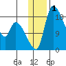 Naknek tide chart for Friday, January 1, 2021