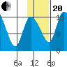 Naknek tide chart for Wednesday, January 20, 2021