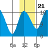 Naknek tide chart for Thursday, January 21, 2021