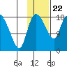 Naknek tide chart for Friday, January 22, 2021