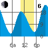 Naknek tide chart for Wednesday, January 6, 2021