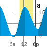 Naknek tide chart for Friday, January 8, 2021