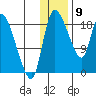 Naknek tide chart for Saturday, January 9, 2021