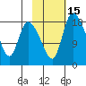 Naknek tide chart for Monday, February 15, 2021