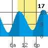 Naknek tide chart for Wednesday, February 17, 2021