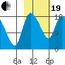 Naknek tide chart for Friday, February 19, 2021