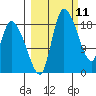 Naknek tide chart for Thursday, March 11, 2021