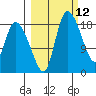 Naknek tide chart for Friday, March 12, 2021