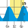 Naknek tide chart for Monday, March 15, 2021