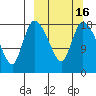 Naknek tide chart for Tuesday, March 16, 2021