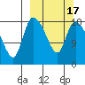 Naknek tide chart for Wednesday, March 17, 2021