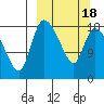 Naknek tide chart for Thursday, March 18, 2021