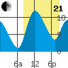 Naknek tide chart for Sunday, March 21, 2021