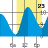 Naknek tide chart for Tuesday, March 23, 2021