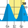 Naknek tide chart for Tuesday, March 30, 2021