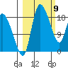 Naknek tide chart for Tuesday, March 9, 2021