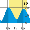 Naknek tide chart for Monday, April 12, 2021