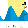 Naknek tide chart for Thursday, April 15, 2021