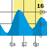 Naknek tide chart for Friday, April 16, 2021