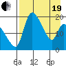 Naknek tide chart for Monday, April 19, 2021