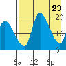 Naknek tide chart for Friday, April 23, 2021