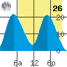 Naknek tide chart for Monday, April 26, 2021