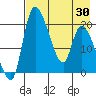 Naknek tide chart for Friday, April 30, 2021